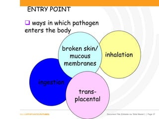 Document Title (Editable via ‘Slide Master’) | Page 37
ENTRY POINT
 ways in which pathogen
enters the body
ingestion
inhalation
broken skin/
mucous
membranes
trans-
placental
 