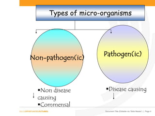 Document Title (Editable via ‘Slide Master’) | Page 4
Types of micro-organisms
Non-pathogen(ic)
Pathogen(ic)
Non disease
causing
Commensal
Disease causing
 