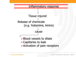Document Title (Editable via ‘Slide Master’) | Page 45
Inflammatory response
Tissue injured
Release of chemicals
(e.g. histamine, kinins)
Blood vessels to dilate
Capillaries to leak
Activation of pain receptors
cause
 