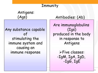 Document Title (Editable via ‘Slide Master’) | Page 55
Immunity
Any substance capable
of
stimulating the
immune system and
causing an
immune response
Are immunoglobulins
(Igs)
produced in the body
in response to
Antigens
Five classes:
-IgM, IgA, IgD,
-IgG, IgE
Antigens:
(Ags) Antibodies: (Ab)
 