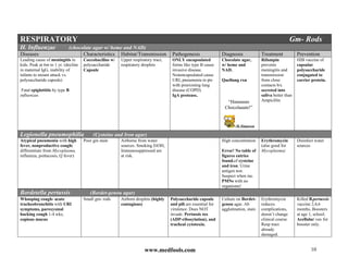 Thalgott Classification Microbiology and parasitology summary and charts (1).pdf