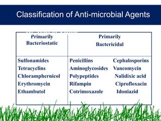 Microbiology &Antibiotics