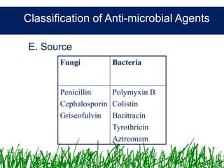 Microbiology &Antibiotics