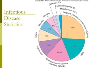 Infectious  Disease  Statistics  