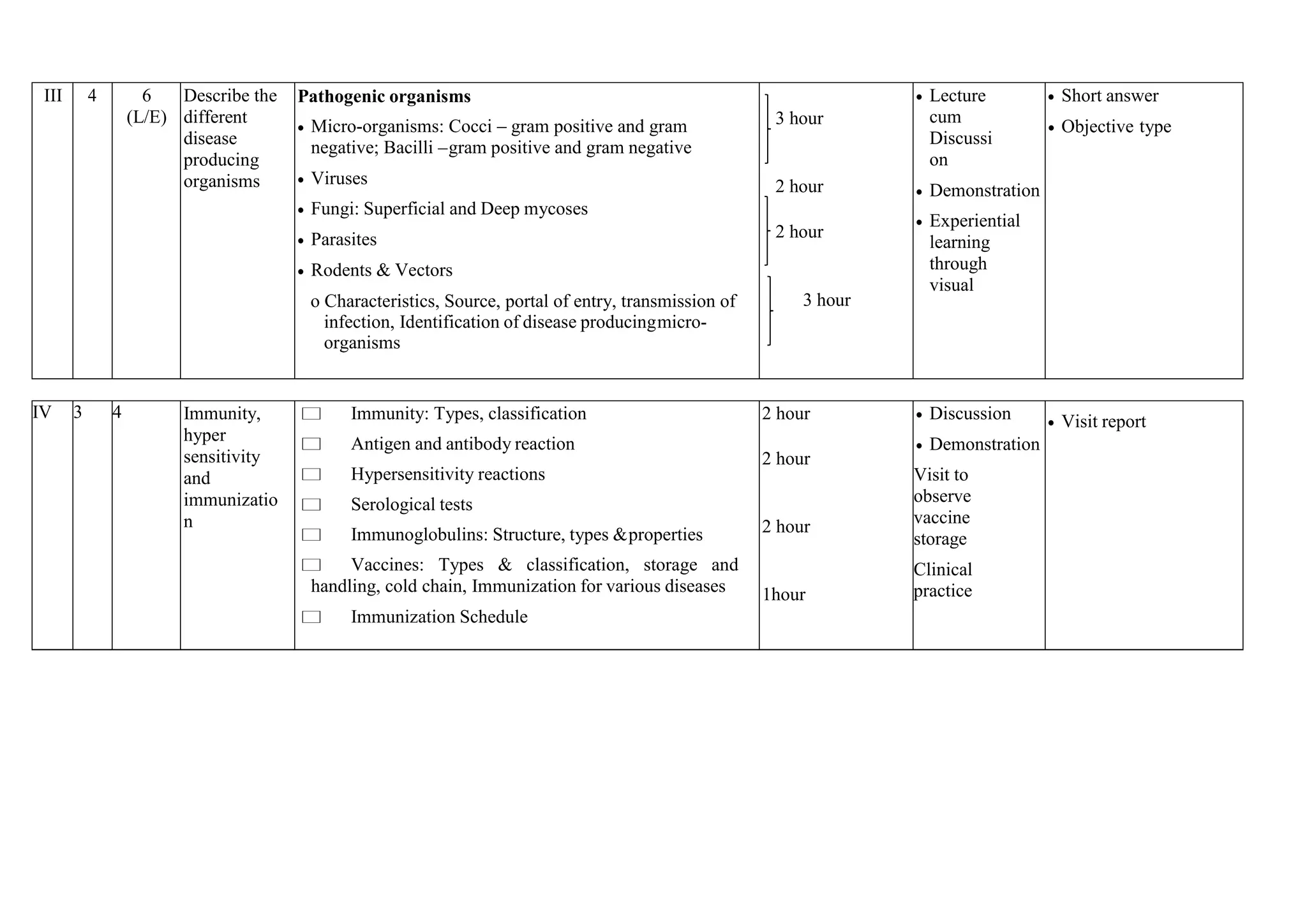 Microbiology course outine.docx