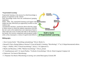 *Experiential Learning:
Experiential learning is the process by which knowledge iscreated through the
process of experience in the clinical
field. Knowledge results from the combinationof grasping andtransforming
experience.
(Kolb, 1984). The experiential learning cycle begins with an experience that the
student has had, followed by an opportunity toreflect on that experience.Then
students may
conceptualize and draw conclusions about what they experienced and observed, leading
to future actions in which the students experiment with different behaviors. This begins
the new cycle as the students have new experiences based on their experimentation.
These steps may occur in nearly and order as the learning progresses. As perthe need of
the learner, the concrete components andconceptual components can be in different
order as they mayrequire a variety of cognitiveand affective behaviors.
Bibliography:
1. Alice Corraine Smith, “ Microbilogy and pathology” 9th ed., Mosby Co.
2. Bernard D. Davis, Rentap Dalbecco Herman N. Eisen & Harold S. Ginsberg, “Microbiology”, 3rd
ed, A HarperInternational edition.
3. Hug L. L Moffet, (1981) “Clinical microbiology”, 2nd ed., J. B. Lippincott Co.
4. Macbie and Mecartney, (1980), “Medical microbiology” 13th ed., printed.
5. P. Ananthanarayan and C. K. Jayarm Panikar, “Textbook of microbiology”, 8th ed., Orient Longman Company Ltd.
6. Chakravarti Text book of Microbiology.
7. T. Panjratan Text Book of Microbiology in nursing, new central Book agency Calcutta 200
 