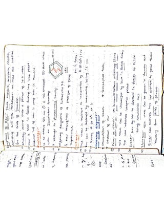 Mycology & Virology complete written notes 