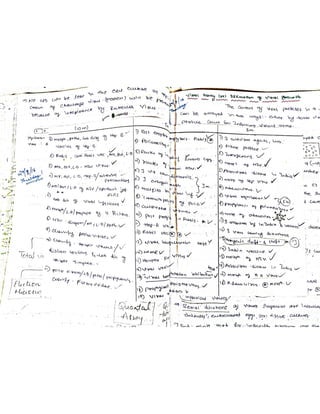 Mycology & Virology complete written notes 