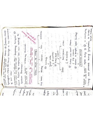 Mycology & Virology complete written notes 