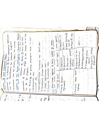 Mycology & Virology complete written notes 