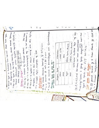 Mycology & Virology complete written notes 