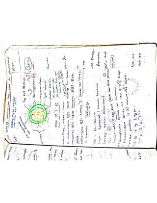 Mycology & Virology complete written notes 