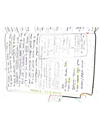 Mycology & Virology complete written notes 