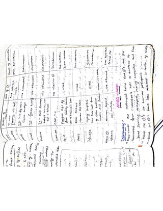 Mycology & Virology complete written notes 