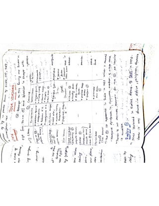 Mycology & Virology complete written notes 