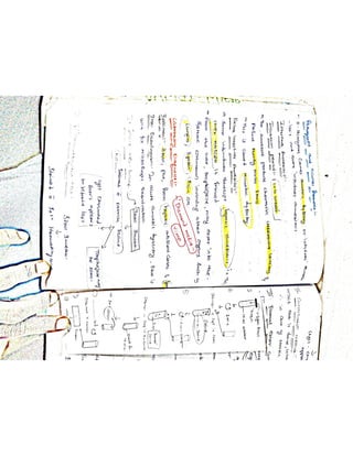Mycology & Virology complete written notes 