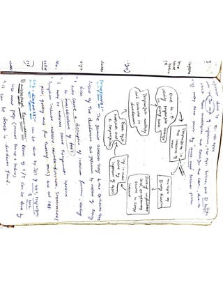 Mycology & Virology complete written notes 