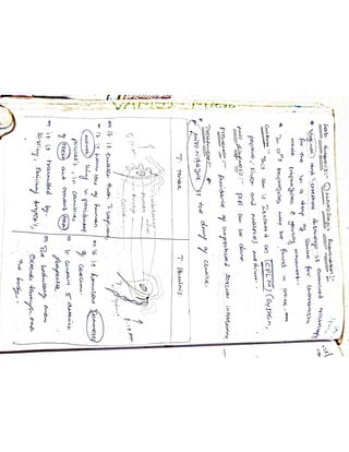 Mycology & Virology complete written notes 