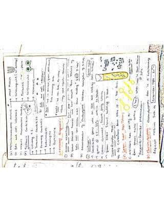 Mycology & Virology complete written notes 