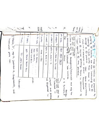 Mycology & Virology complete written notes 