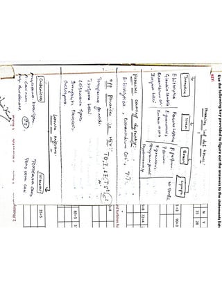 Mycology & Virology complete written notes 