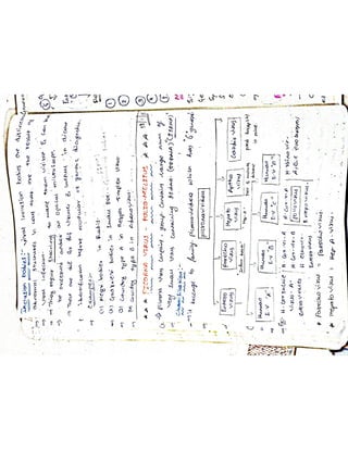 Mycology & Virology complete written notes 