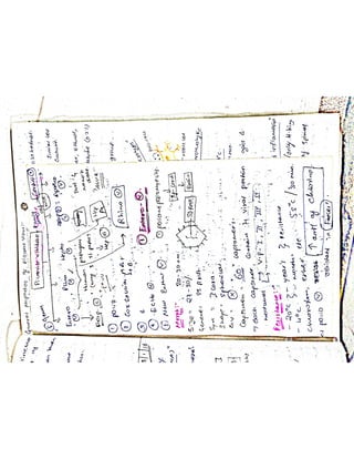 Mycology & Virology complete written notes 