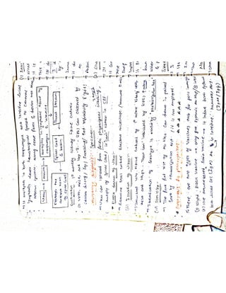 Mycology & Virology complete written notes 