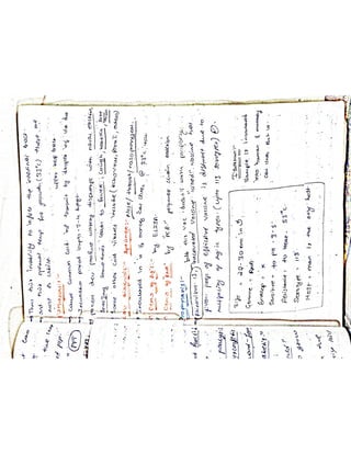 Mycology & Virology complete written notes 