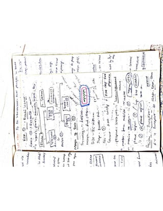 Mycology & Virology complete written notes 