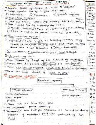 Mycology & Virology complete written notes 