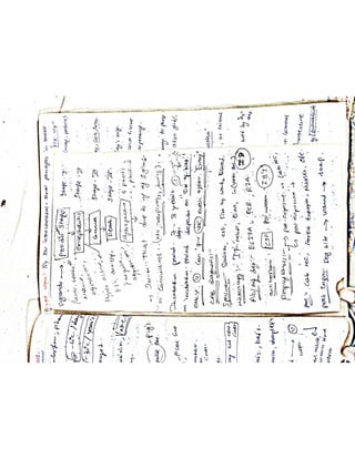 Mycology & Virology complete written notes 