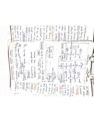 Mycology & Virology complete written notes 