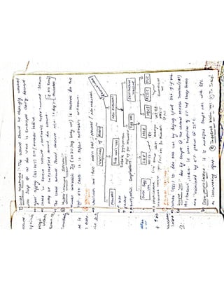 Mycology & Virology complete written notes 