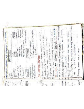 Mycology & Virology complete written notes 