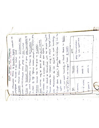 Mycology & Virology complete written notes 