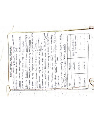 Mycology & Virology complete written notes 