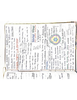 Mycology & Virology complete written notes 