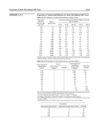 Microbiology handbook