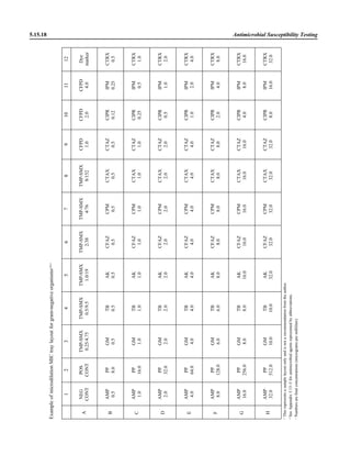 Microbiology handbook