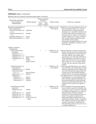 Microbiology handbook