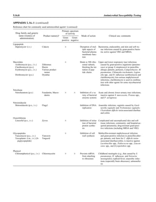 Microbiology handbook
