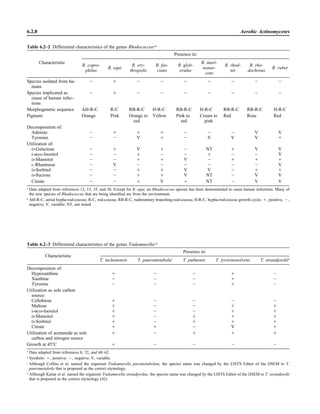 Microbiology handbook