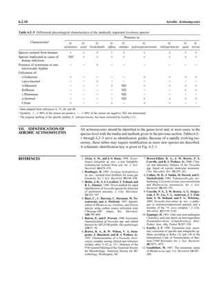 Microbiology handbook