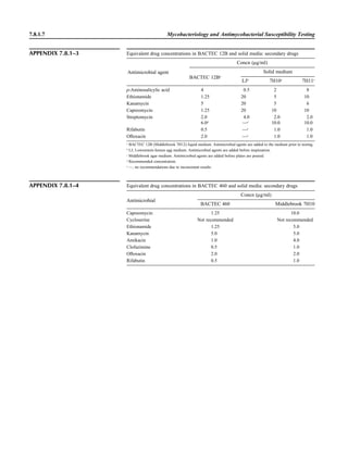 Microbiology handbook