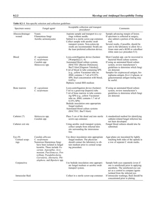 Microbiology handbook