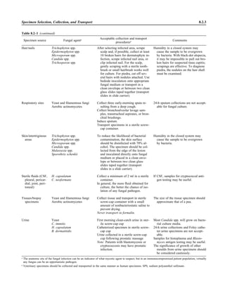 Microbiology handbook