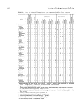 Microbiology handbook