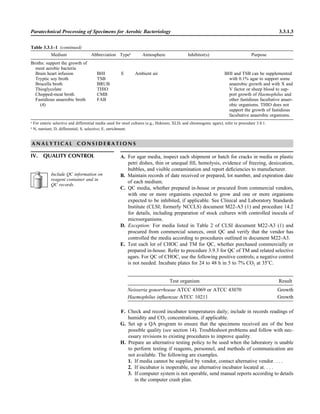Table 3.3.1–1 (continued)
Medium Abbreviation Typeb
Atmosphere Inhibitor(s) Purpose
Broths: support the growth of
most aerobic bacteria
Brain heart infusion
Tryptic soy broth
Brucella broth
Thioglycolate
Chopped-meat broth
Fastidious anaerobic broth
(4)
BHI
TSB
BRUB
THIO
CMB
FAB
E Ambient air BHI and TSB can be supplemented
with 0.1% agar to support some
anaerobic growth and with X and
V factor or sheep blood to sup-
port growth of Haemophilus and
other fastidious facultative anaer-
obic organisms. THIO does not
support the growth of fastidious
facultative anaerobic organisms.
a
For enteric selective and differential media used for stool cultures (e.g., Hektoen, XLD, and chromogenic agars), refer to procedure 3.8.1.
b
N, nutrient; D, differential; S, selective; E, enrichment.
Paratechnical Processing of Specimens for Aerobic Bacteriology 3.3.1.3
A N A L Y T I C A L C O N S I D E R A T I O N S
IV. QUALITY CONTROL A. For agar media, inspect each shipment or batch for cracks in media or plastic
petri dishes, thin or unequal ﬁll, hemolysis, evidence of freezing, desiccation,
bubbles, and visible contamination and report deﬁciencies to manufacturer.
B. Maintain records of date received or prepared, lot number, and expiration date
of each medium.
C. QC media, whether prepared in-house or procured from commercial vendors,
with one or more organisms expected to grow and one or more organisms
expected to be inhibited, if applicable. See Clinical and Laboratory Standards
Institute (CLSI; formerly NCCLS) document M22-A3 (1) and procedure 14.2
for details, including preparation of stock cultures with controlled inocula of
microorganisms.
D. Exception: For media listed in Table 2 of CLSI document M22-A3 (1) and
procured from commercial sources, omit QC and verify that the vendor has
controlled the media according to procedures outlined in document M22-A3.
E. Test each lot of CHOC and TM for QC, whether purchased commercially or
prepared in-house. Refer to procedure 3.9.3 for QC of TM and related selective
agars. For QC of CHOC, use the following positive controls; a negative control
is not needed. Incubate plates for 24 to 48 h in 5 to 7% CO2 at 35ЊC.
Test organism Result
Neisseria gonorrhoeae ATCC 43069 or ATCC 43070 Growth
Haemophilus inﬂuenzae ATCC 10211 Growth
F. Check and record incubator temperatures daily; include in records readings of
humidity and CO2 concentrations, if applicable.
G. Set up a QA program to ensure that the specimens received are of the best
possible quality (see section 14). Troubleshoot problems and follow with nec-
essary revisions to existing procedures to improve quality.
H. Prepare an alternative testing policy to be used when the laboratory is unable
to perform testing if reagents, personnel, and methods of communication are
not available. The following are examples.
1. If media cannot be supplied by vendor, contact alternative vendor. . . .
2. If incubator is inoperable, use alternative incubator located at. . . .
3. If computer system is not operable, send manual reports according to details
in the computer crash plan.
Include QC information on
reagent container and in
QC records.
 