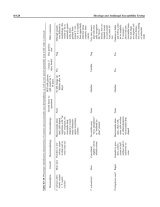 Microbiology handbook